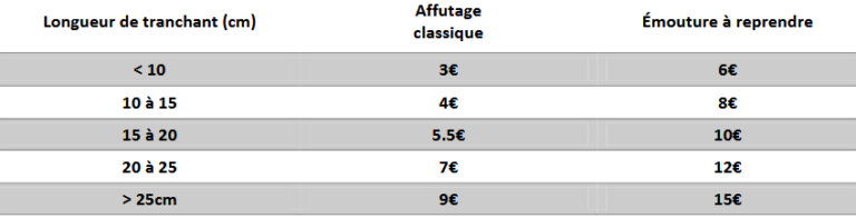 Tarifs affûtage 2026 Alban CAMPAGNOLA : coutelier forgeron, AC Coutelier, artisan d'art