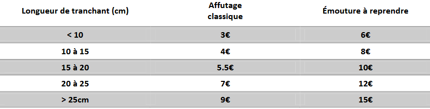 Tarifs affûtage 2026 Alban CAMPAGNOLA : coutelier forgeron, AC Coutelier, artisan d'art