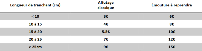 Tarifs affûtage 2026 Alban CAMPAGNOLA : coutelier forgeron, AC Coutelier, artisan d'art